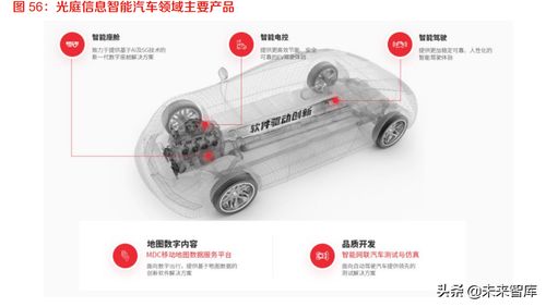 智能汽車軟件行業(yè)深度研究 汽車軟件的星辰大海