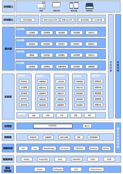 coding 和氣象領(lǐng)域重大系統(tǒng)工程達成軟件研發(fā)管理項目合作